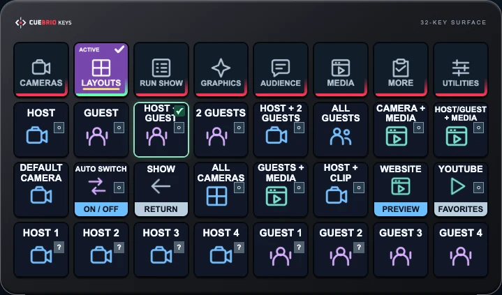 CueBrio KEYS demo: prepared physical control layout for a show